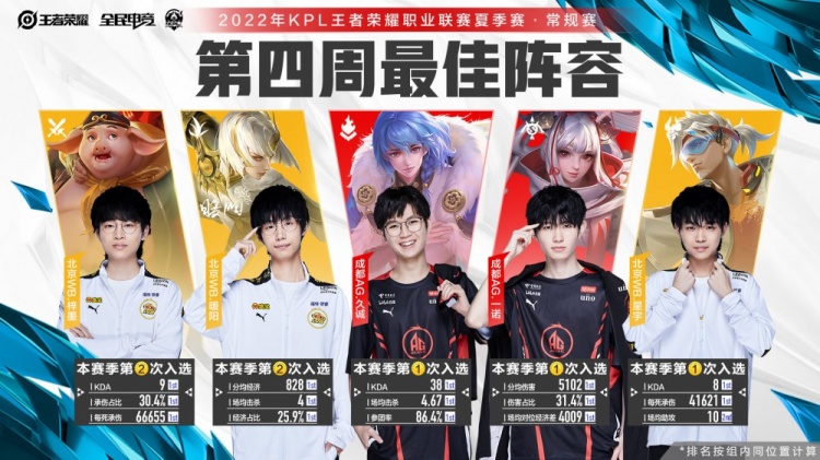 的得分机会 的得分机会